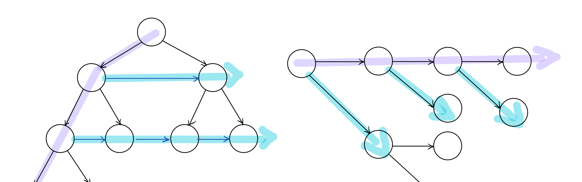 /algo/basic/treetolist/featured-image.png